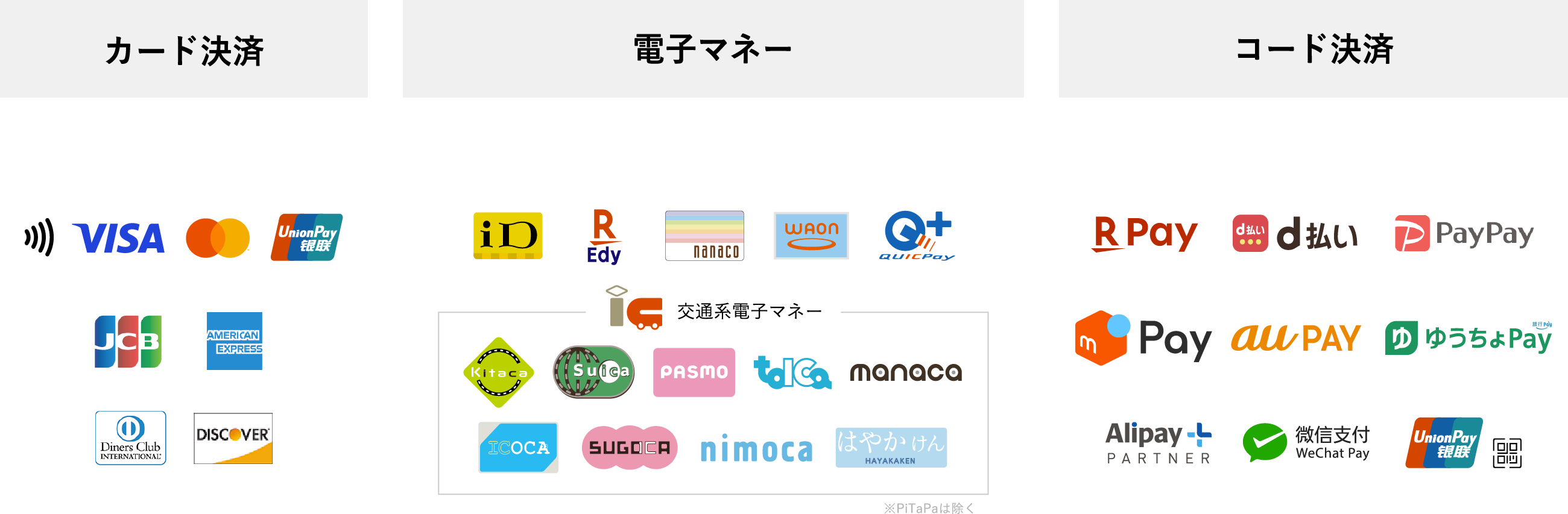 カード決済、電子マネー、コード決済